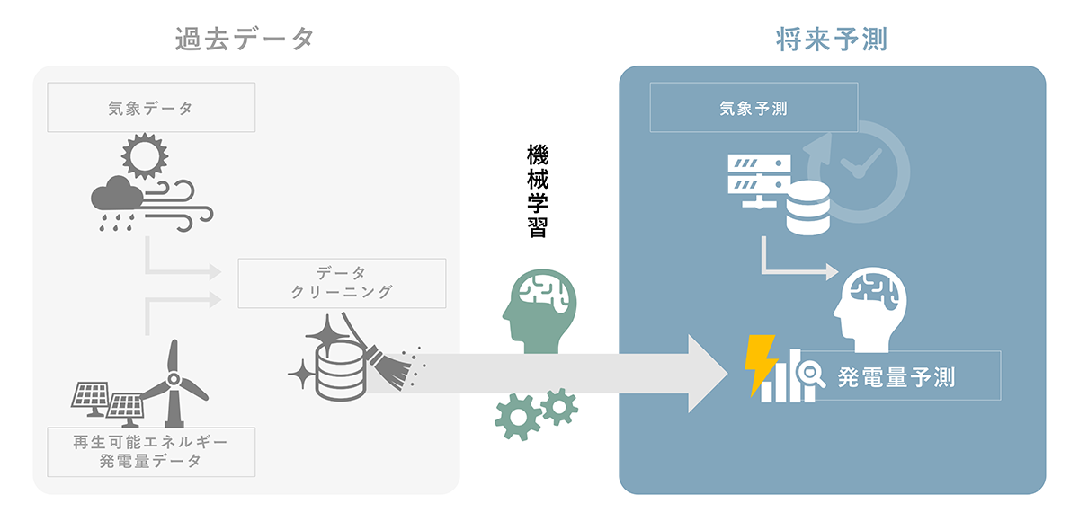 パワーフォーキャスト