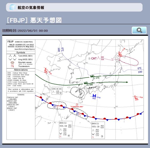 航空の気象情報
