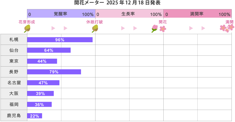 2026年第1回開花メーター