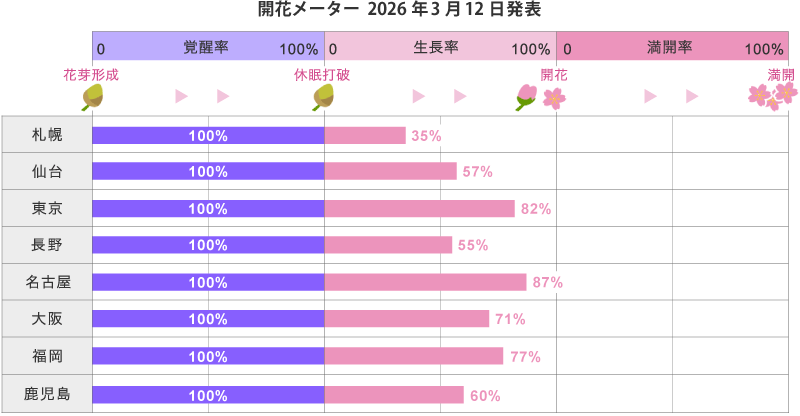 2026年第8回開花メーター