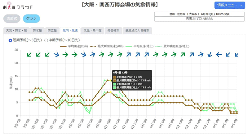 気象情報システム「お天気クラウド」を提供