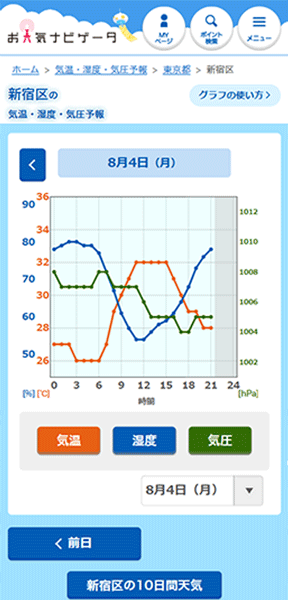 気温湿度気圧予報"/