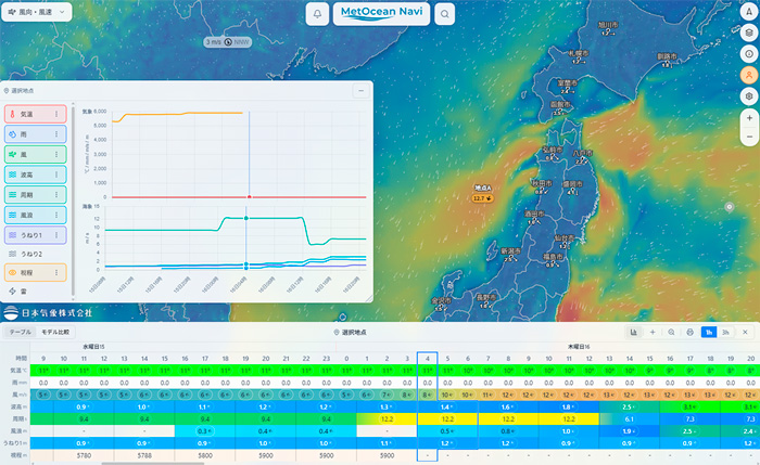 MetOcean Navi 地点詳細