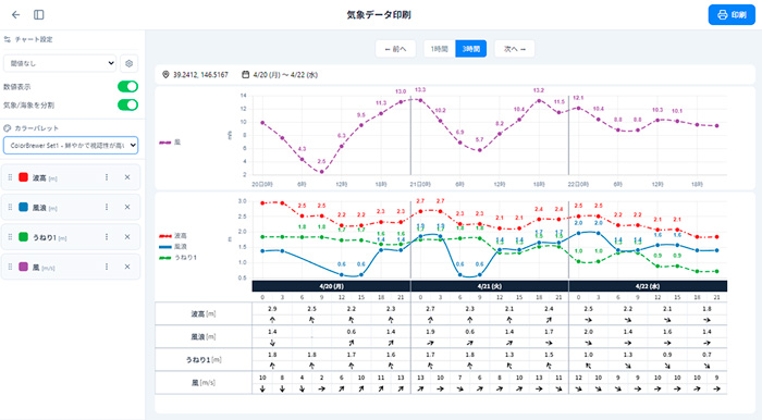 MetOcean Navi 印刷画面