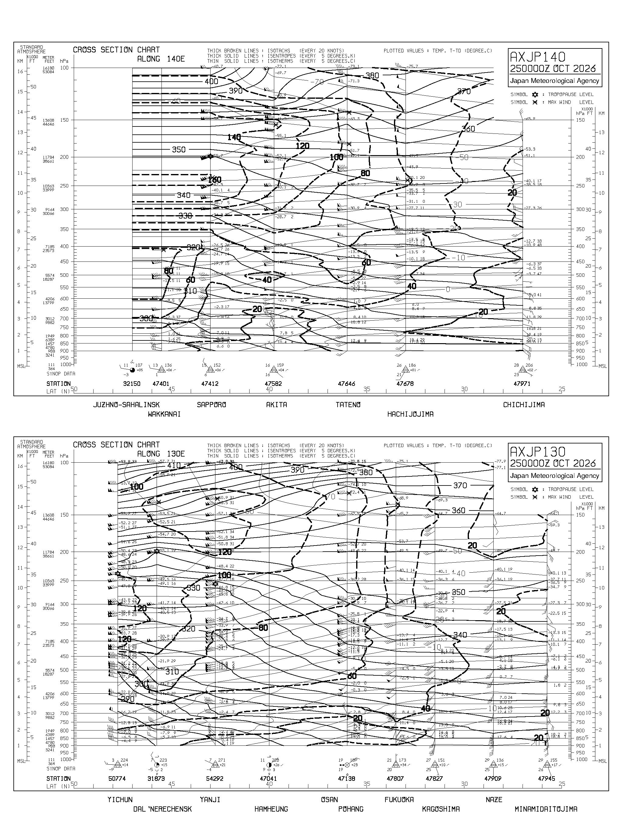 最新空域断面図