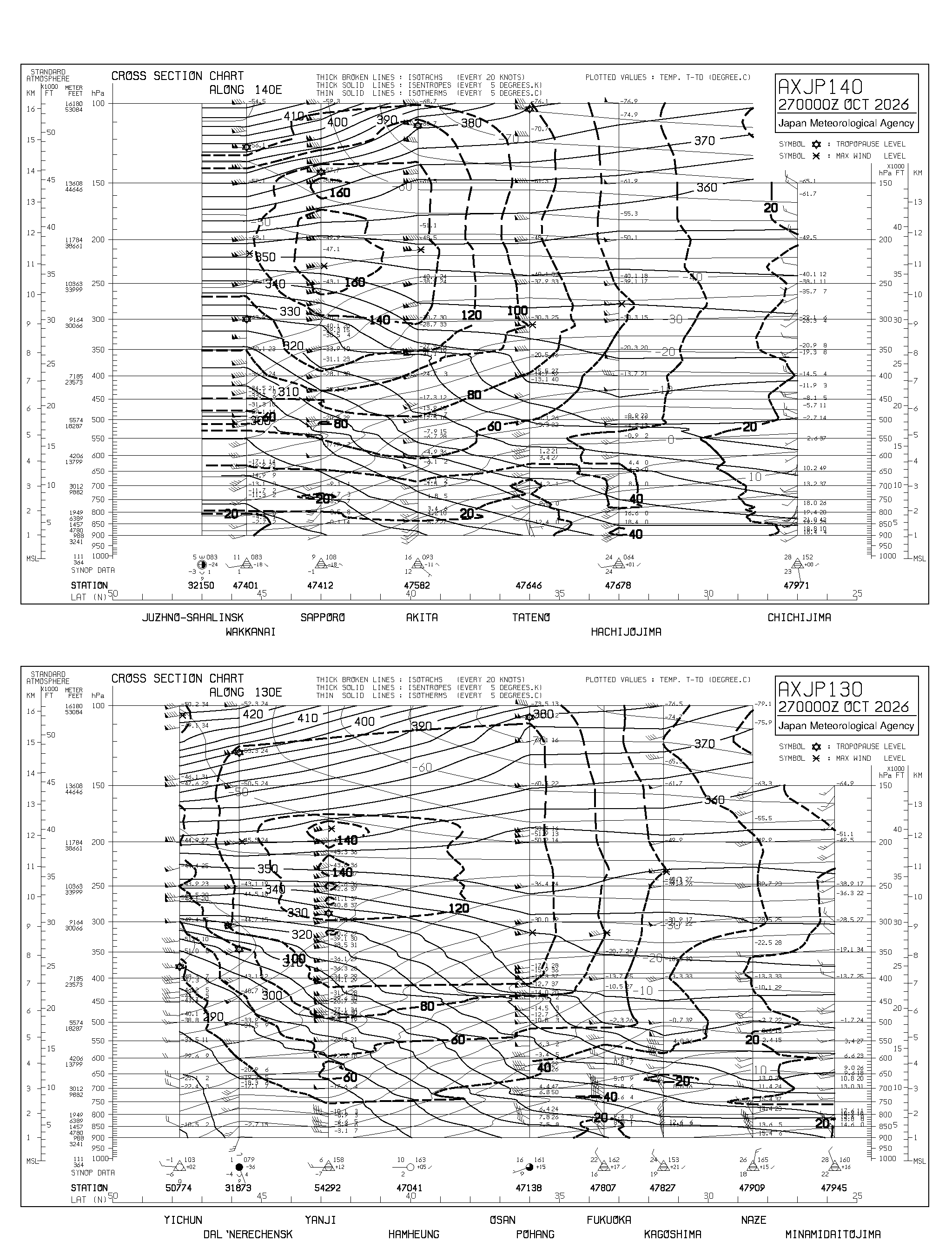 最新空域断面図