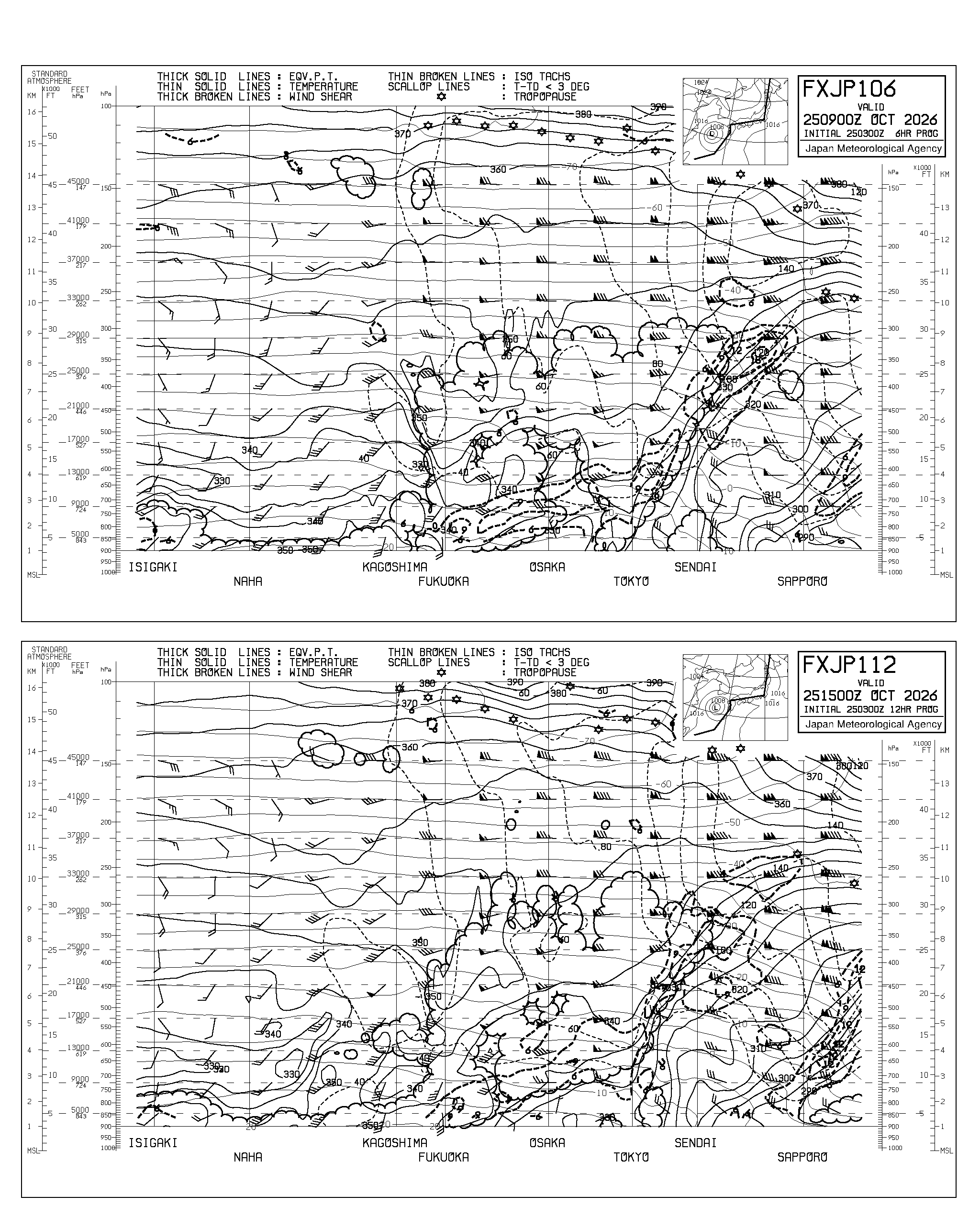 国内航空路予想断面図