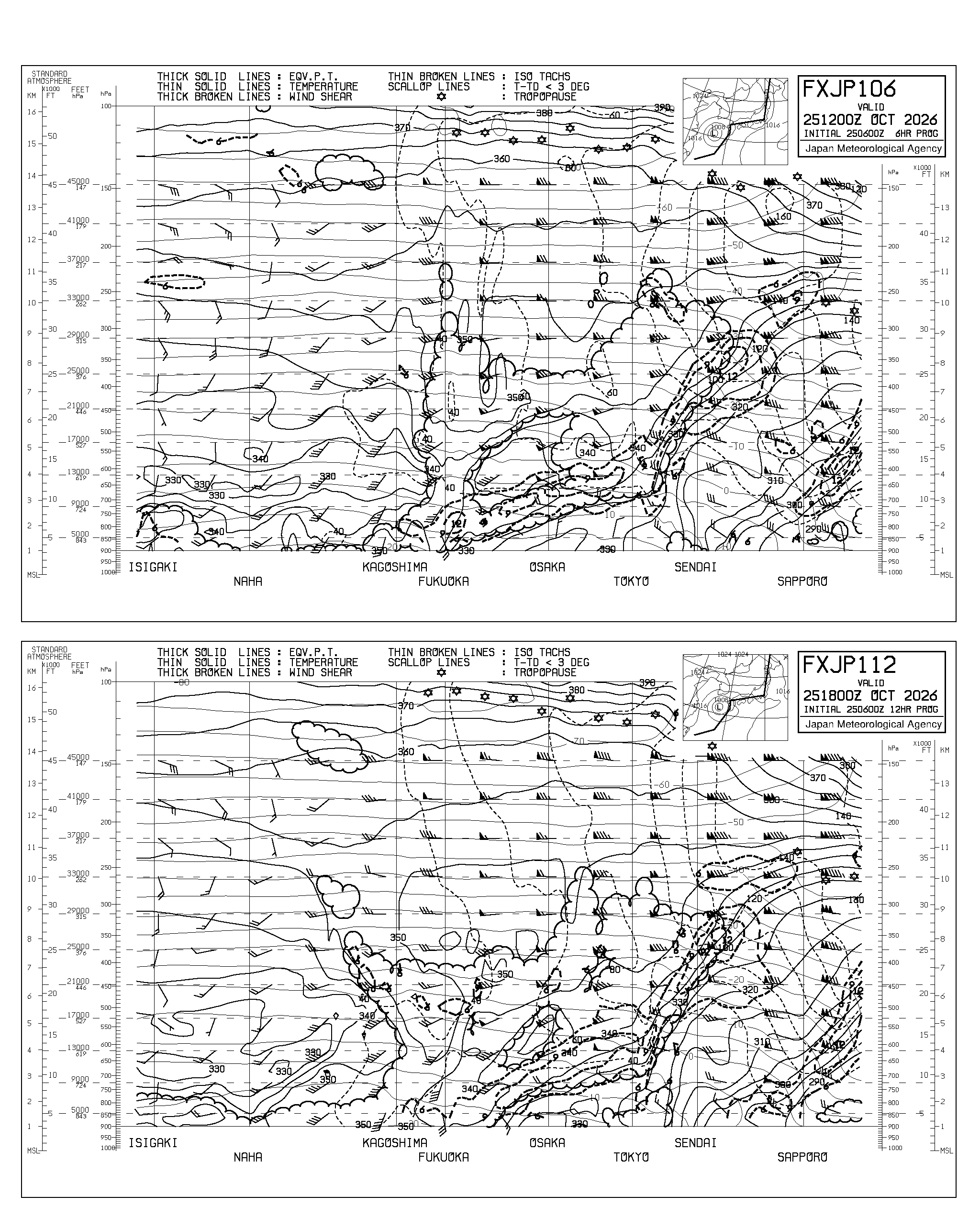 国内航空路予想断面図