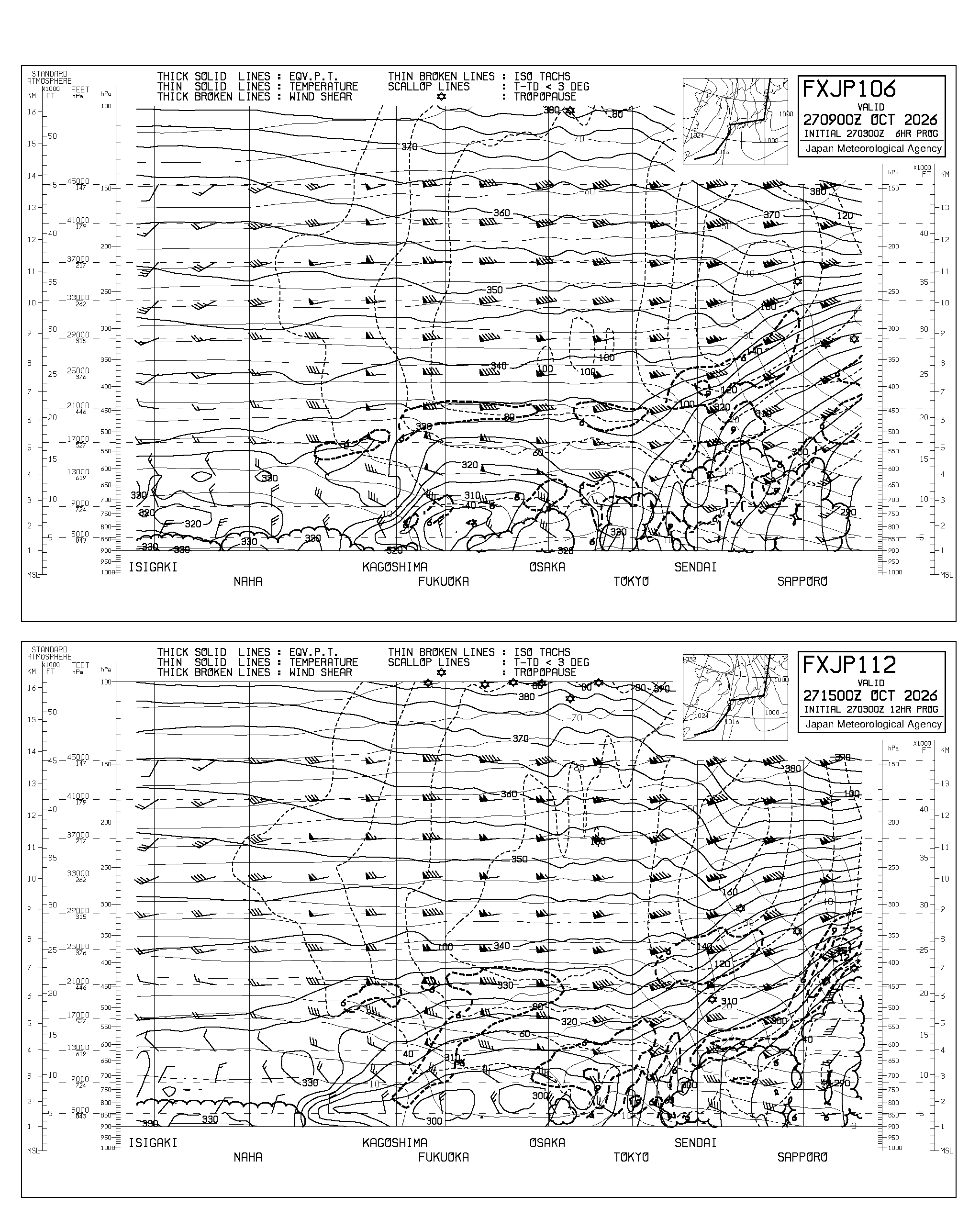 国内航空路予想断面図
