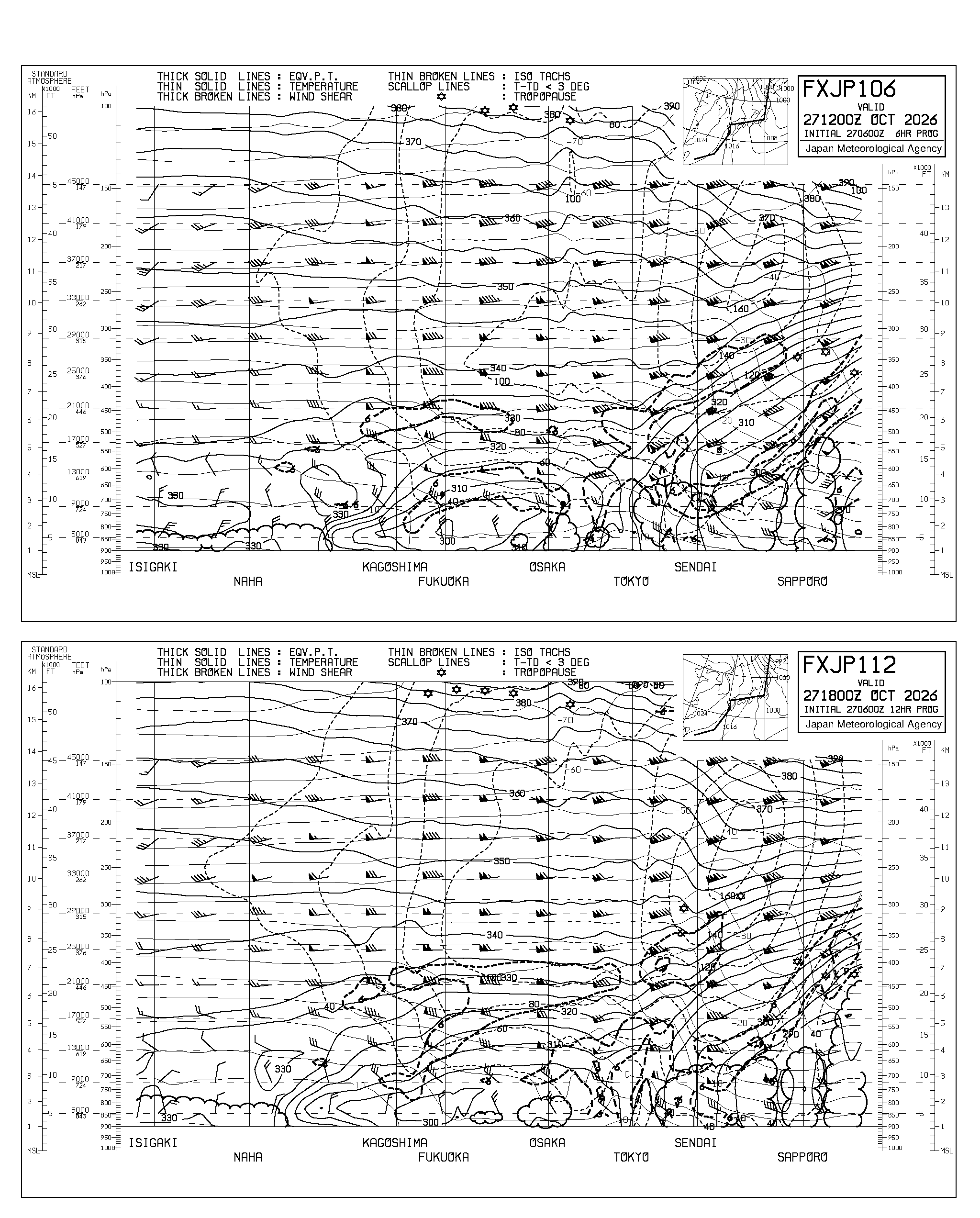 国内航空路予想断面図
