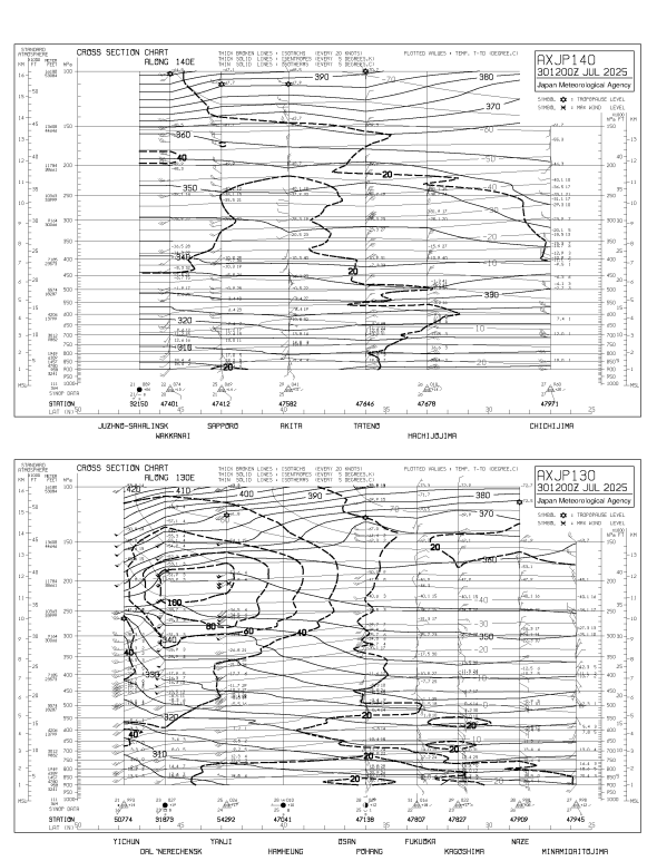 専門天気図 AXJP130・140 - ［専門気象情報］ 地球気