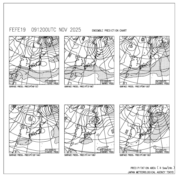 週間予報支援図（地上天気図）