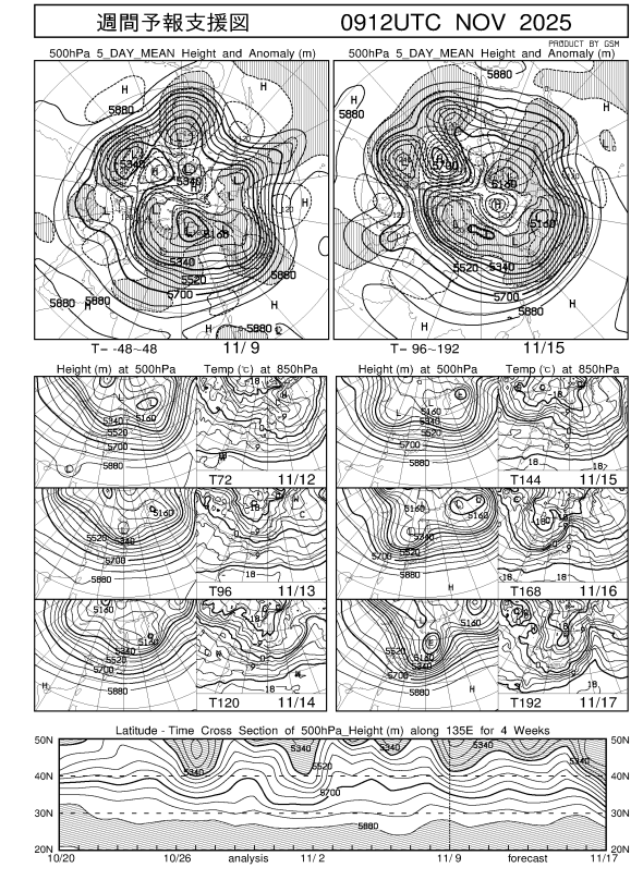 週間予報支援図（北半球）