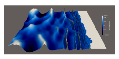 海岸付近の波浪の伝搬の様子