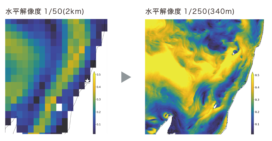 波浪、海流ともに、洋上風力発電事業で有効な高解像度の出力を実現