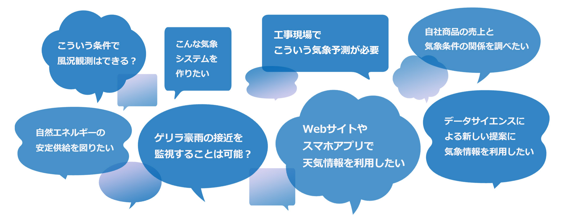 使用機器