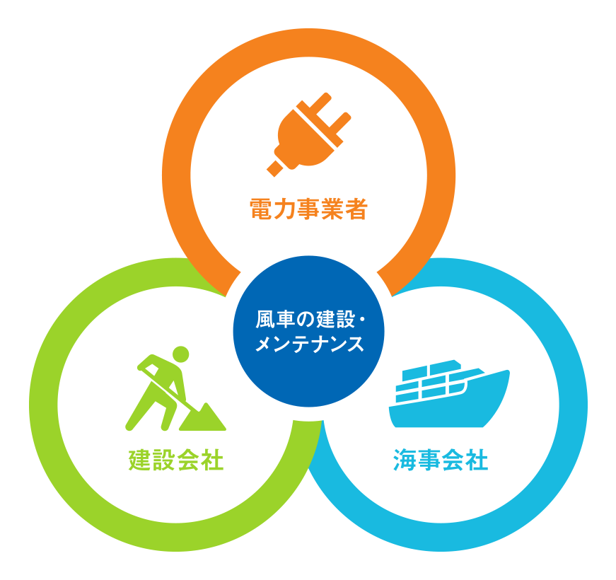 風車の建設・メンテナンス
