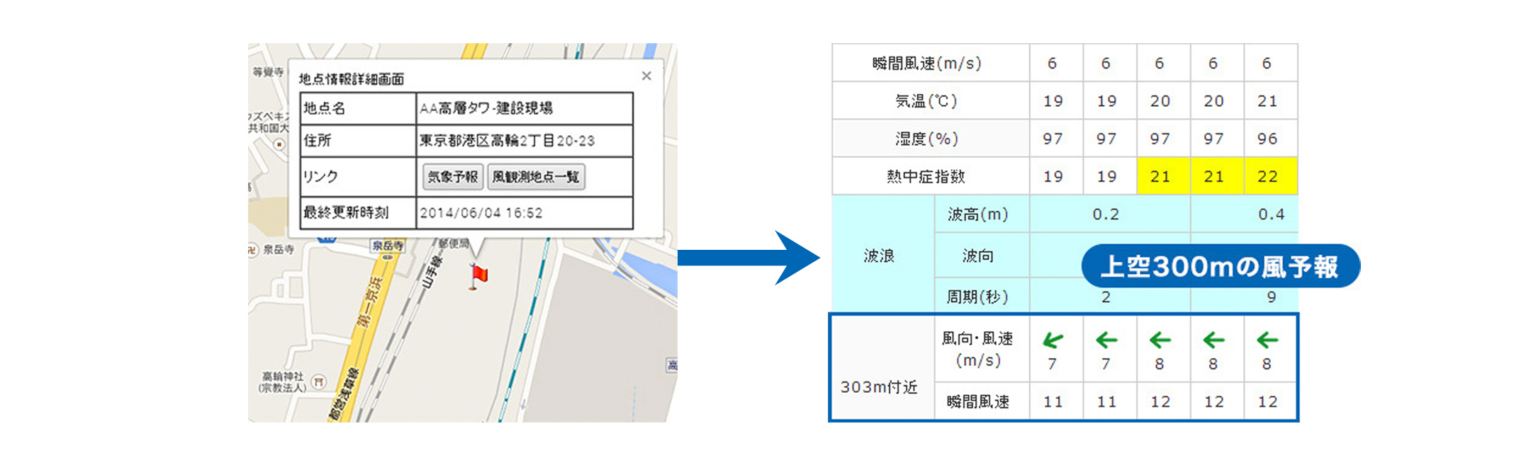 専門的な気象予報