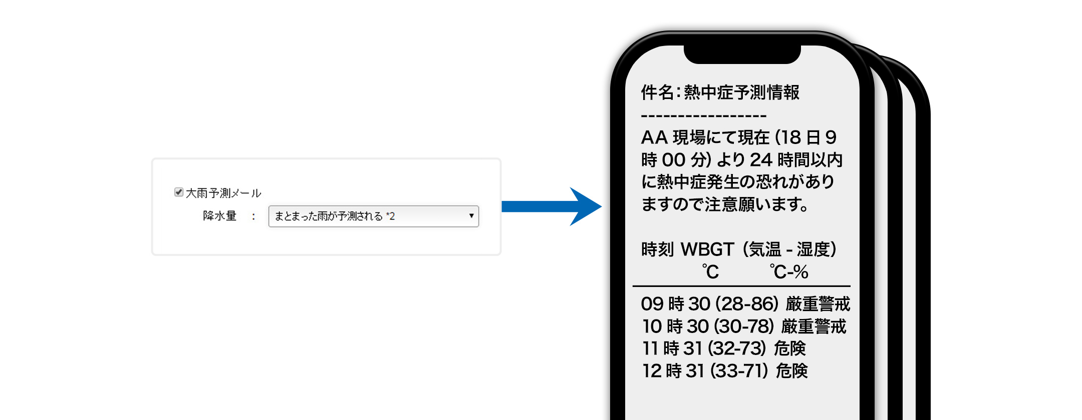朝礼での気象チェック