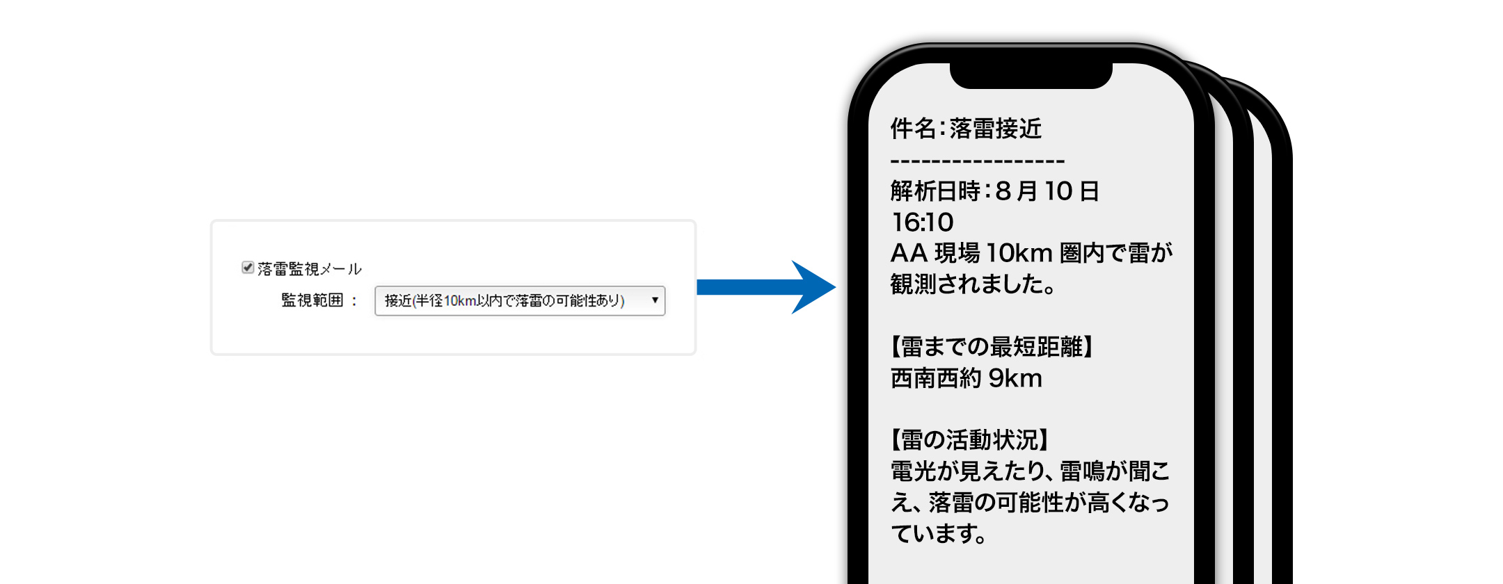 作業中の落雷対策