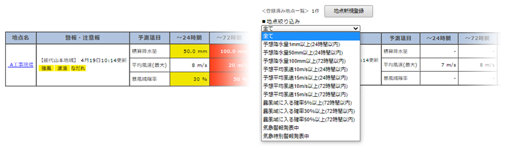 災害リスクの高まっている拠点を可視化