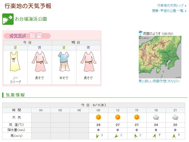 観光スポットの天気予報