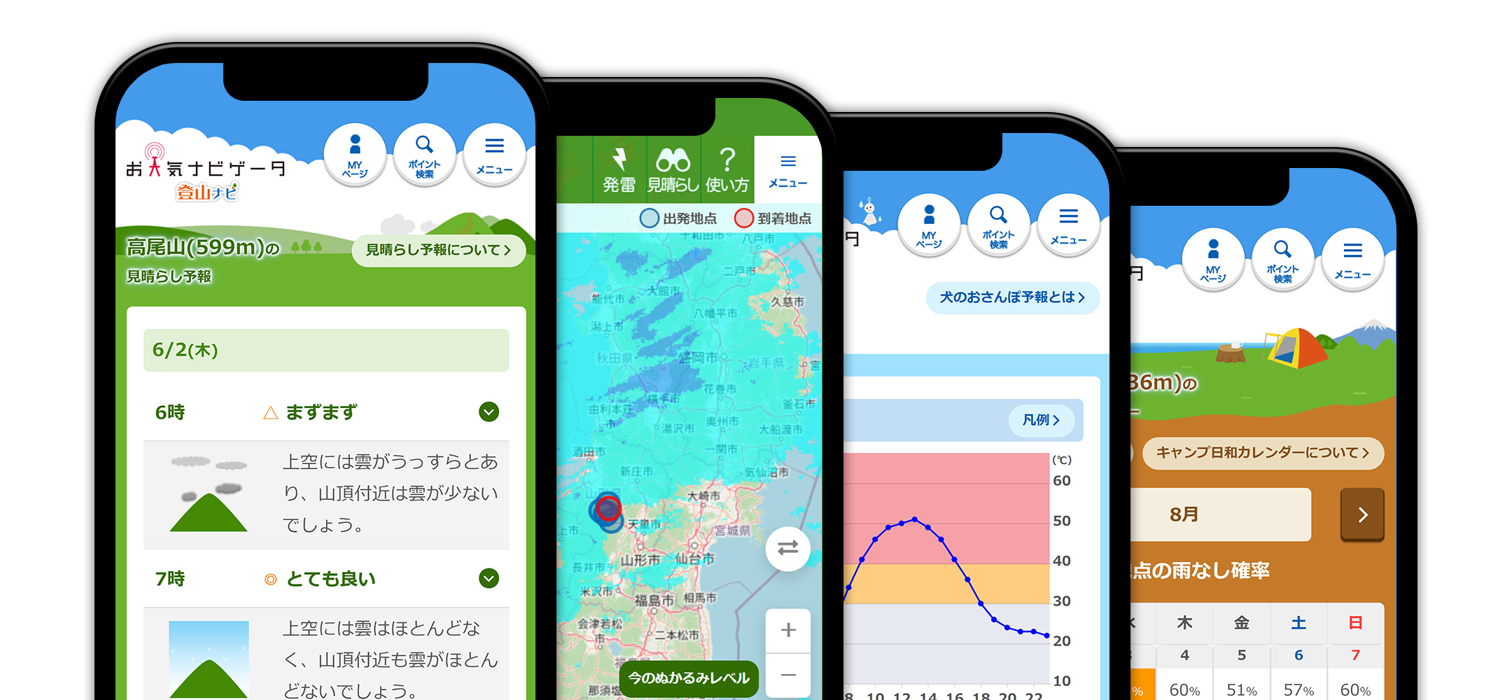 お客様のニーズに合わせた日本気象独自の予報を掲載
