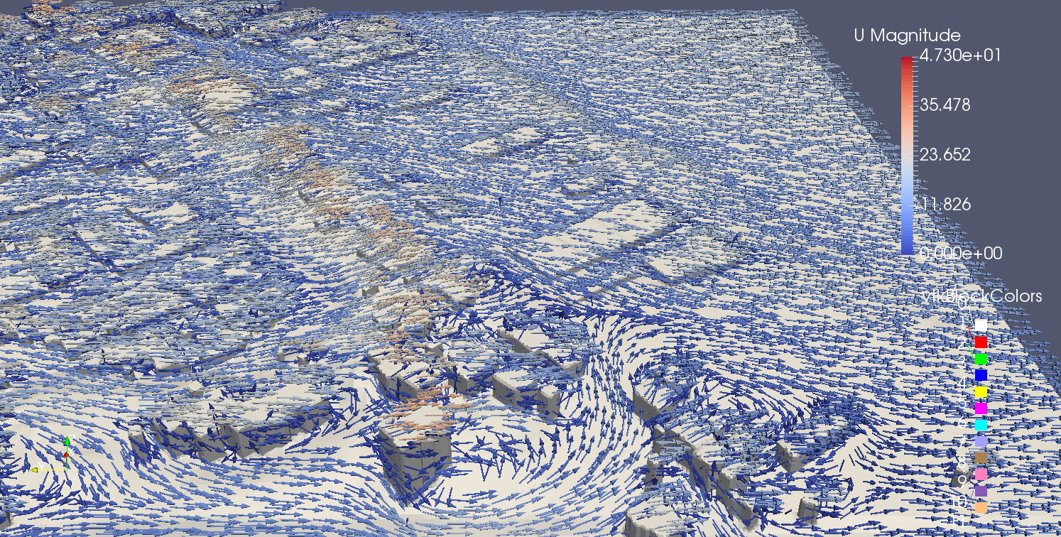 OpenFOAM
